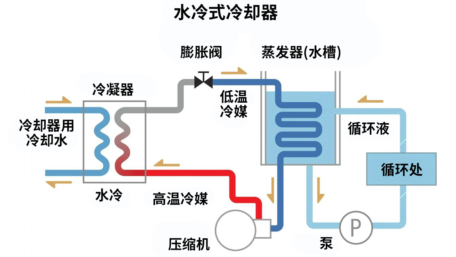 图片关键词