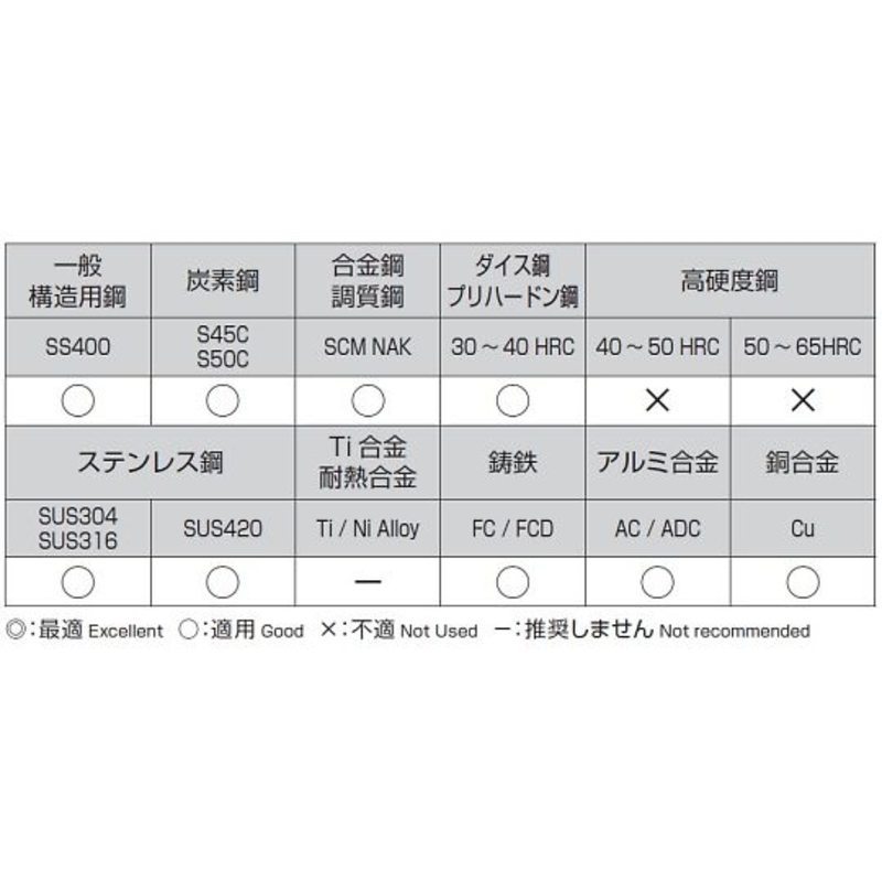直钻(CoHSS)