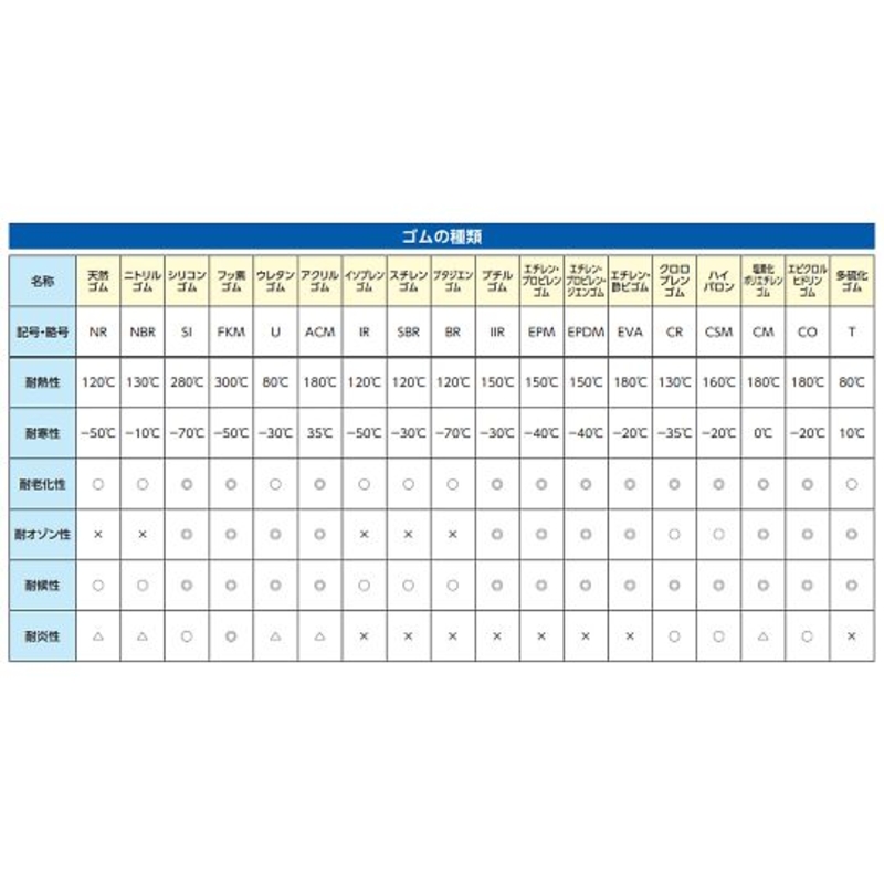 手套(天然橡胶制)