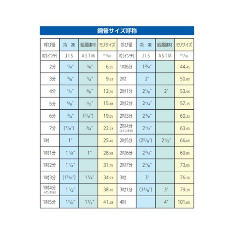 退火铜管