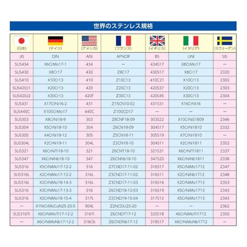 加长吊环螺栓