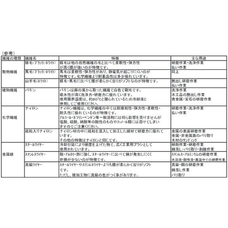 带柄刷