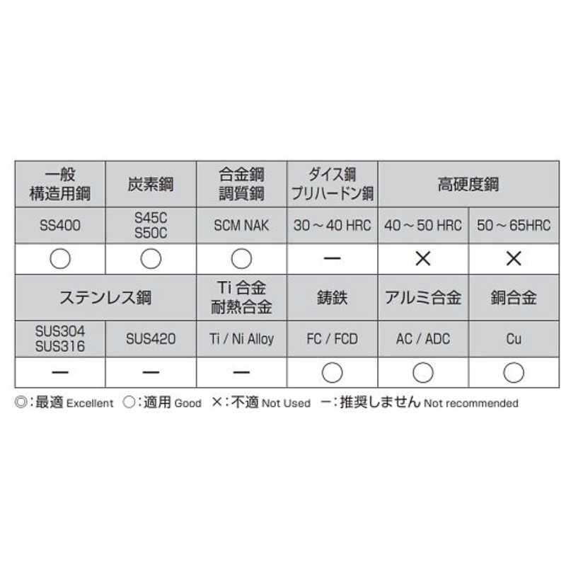 直钻头