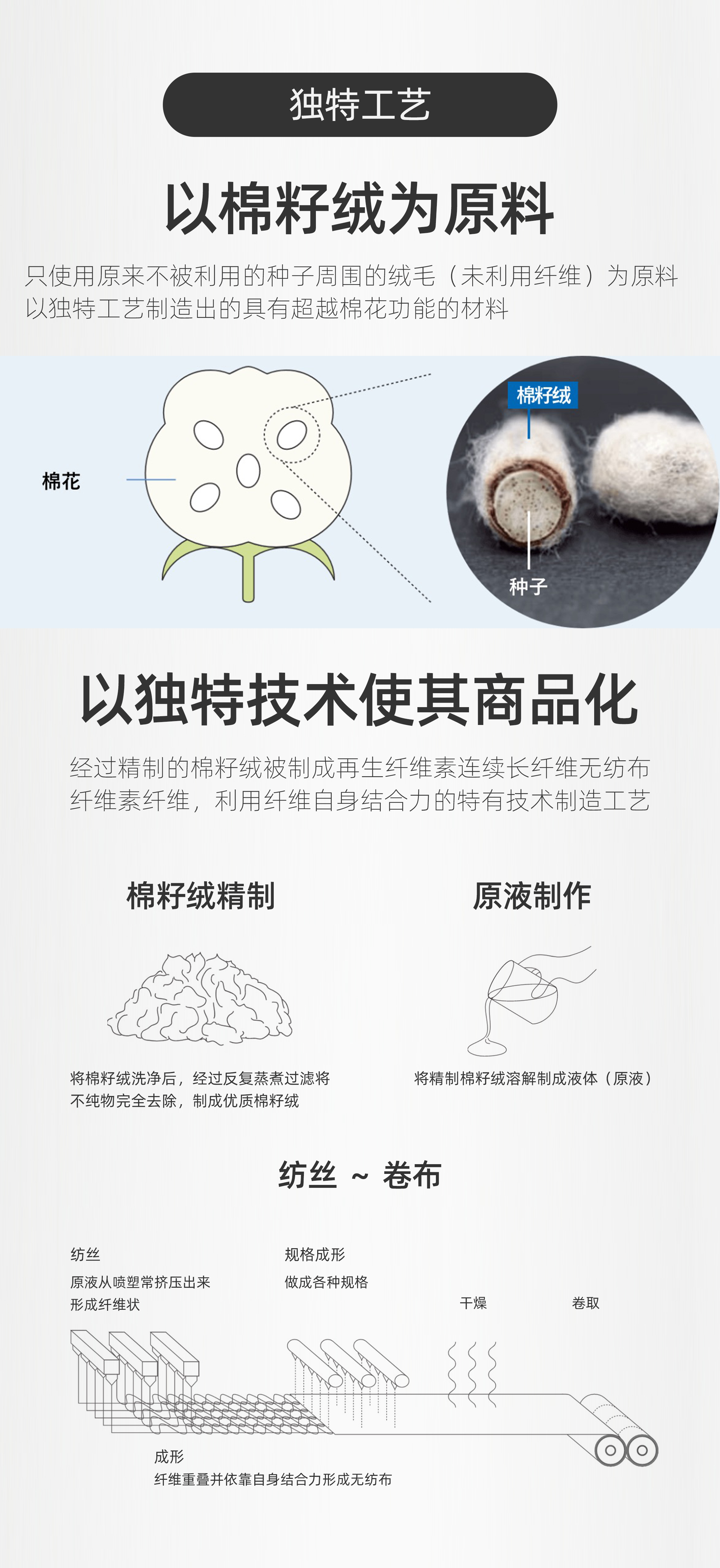 BEMCOT^TM无尘室擦拭布