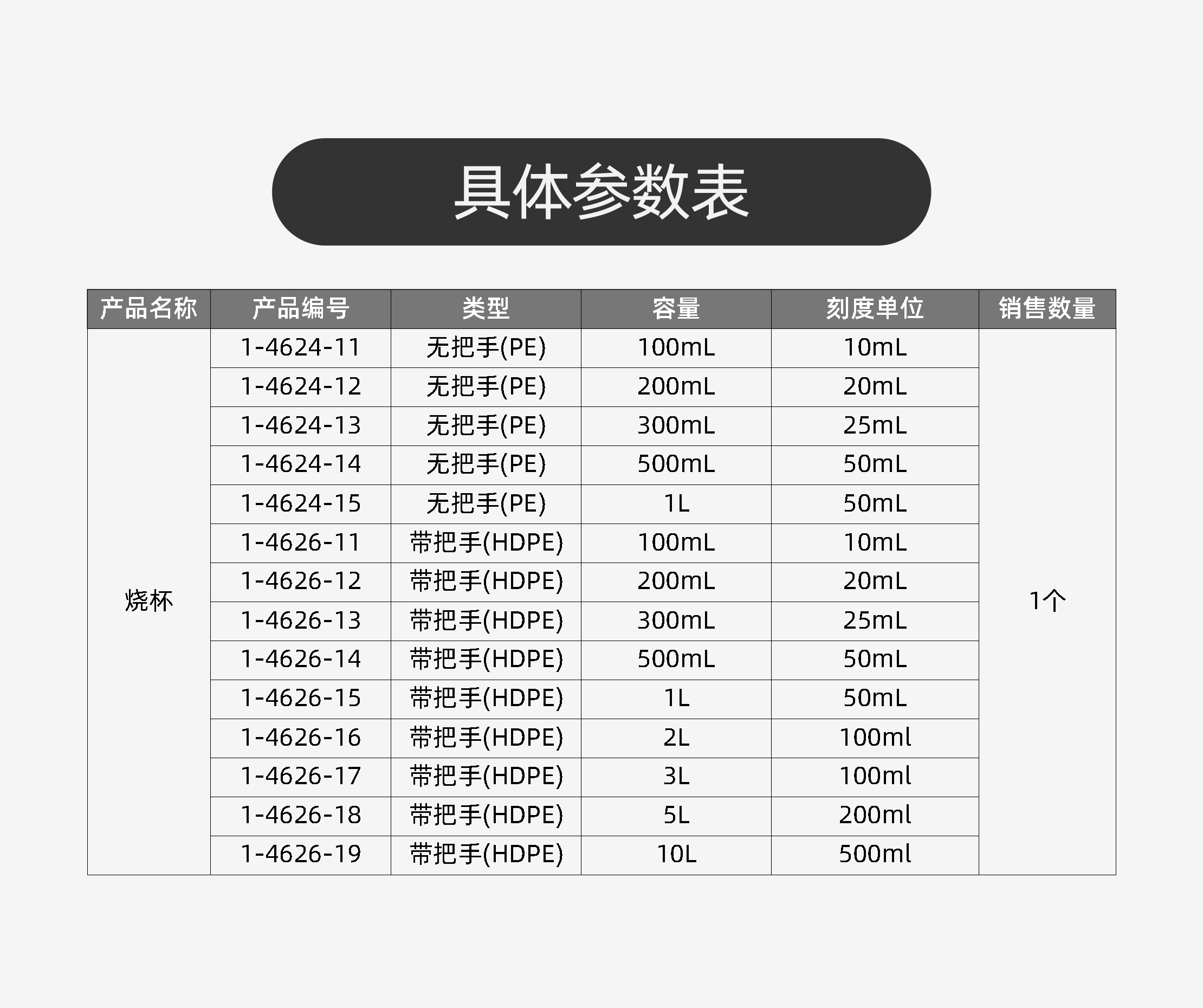 PE烧杯