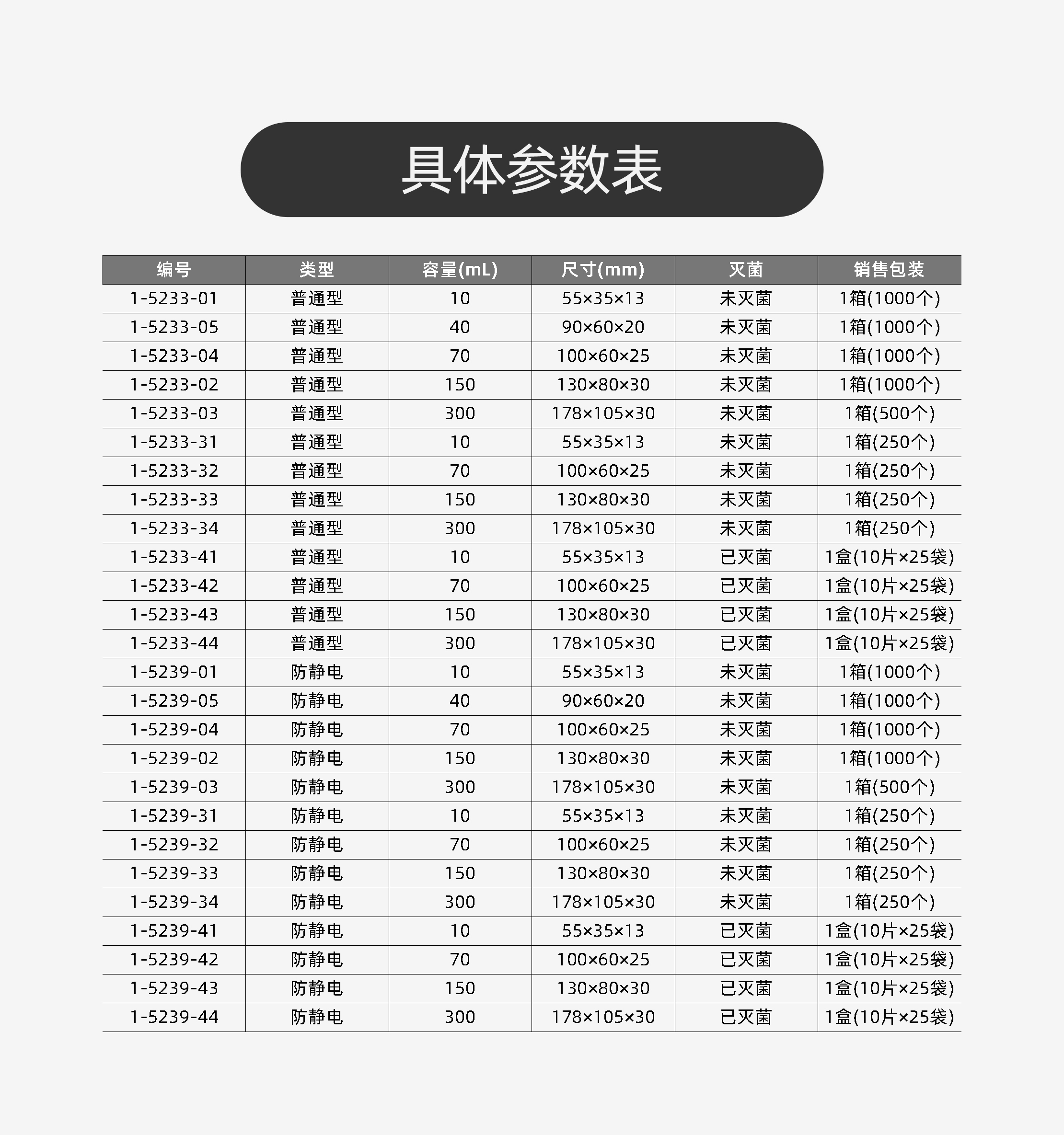 称量盘